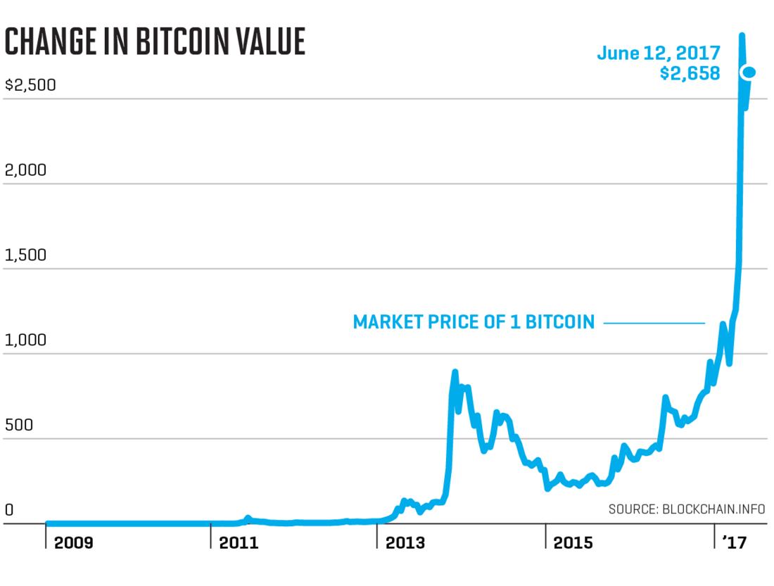 Was Ist Eigenlich Ein Bitcoin Pelikan Sch lerzeitung